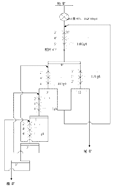 Efficient ore dressing method for bertrandite