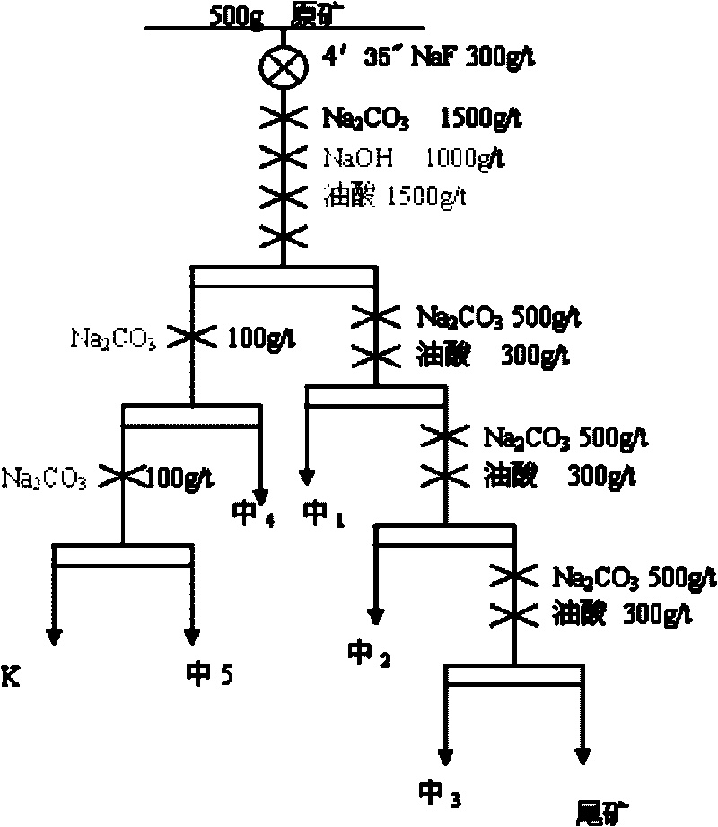 Efficient ore dressing method for bertrandite