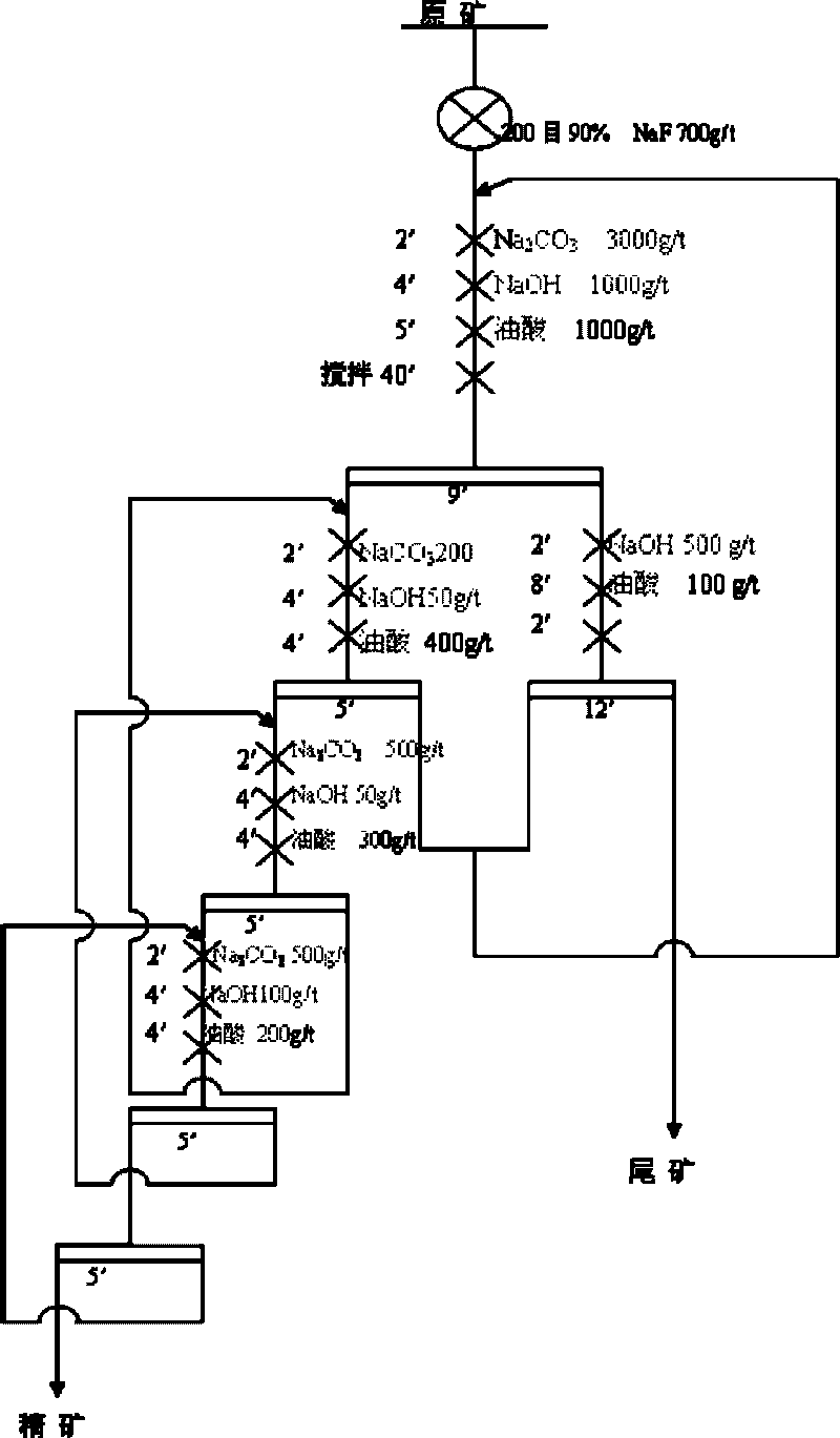 Efficient ore dressing method for bertrandite