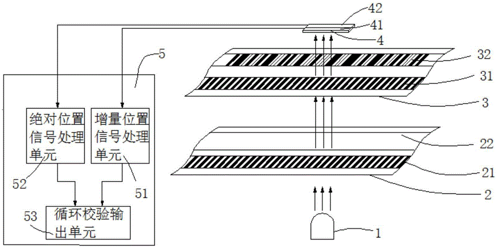 Absolute encoder subdivision acquisition system and measurement method thereof