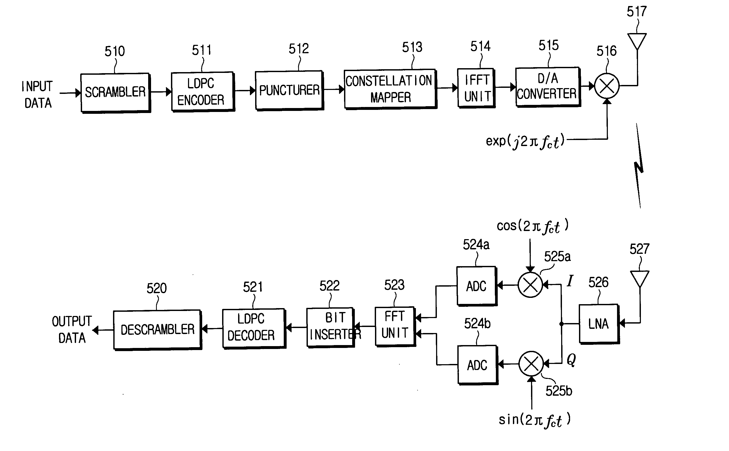 System, apparatus and method for transmitting and receiving data coded by low density parity check code having variable coding rate