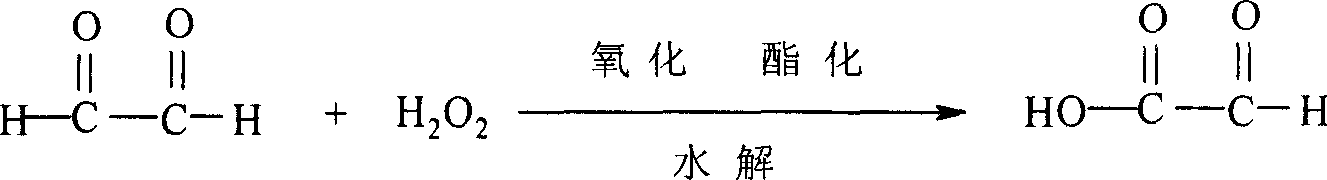 Method for preparing glyoxylate