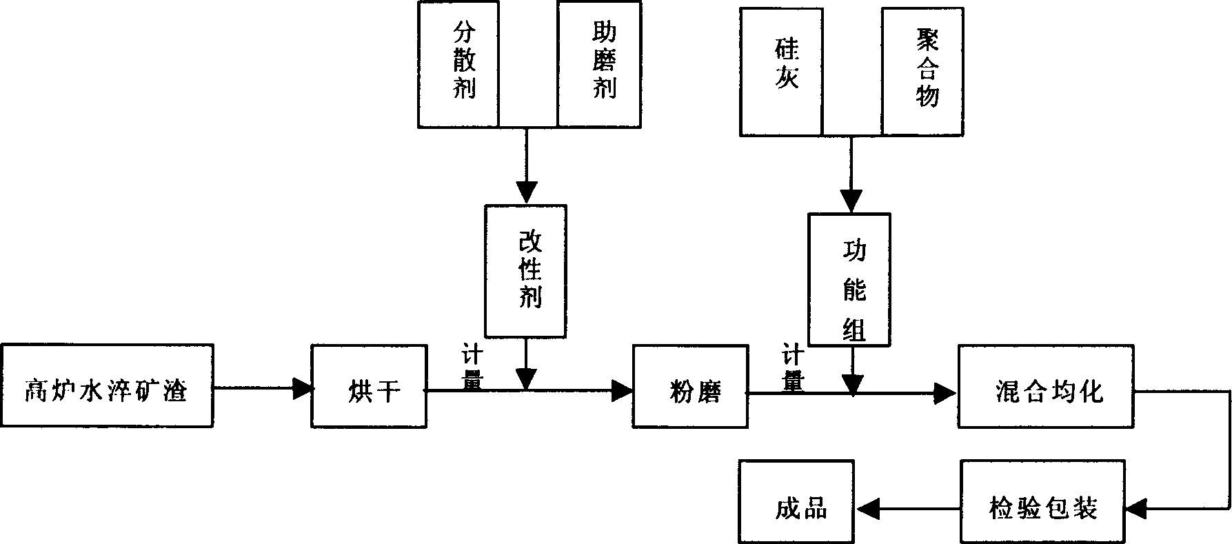 High sulfide resistant cement demixture and preparation thereof