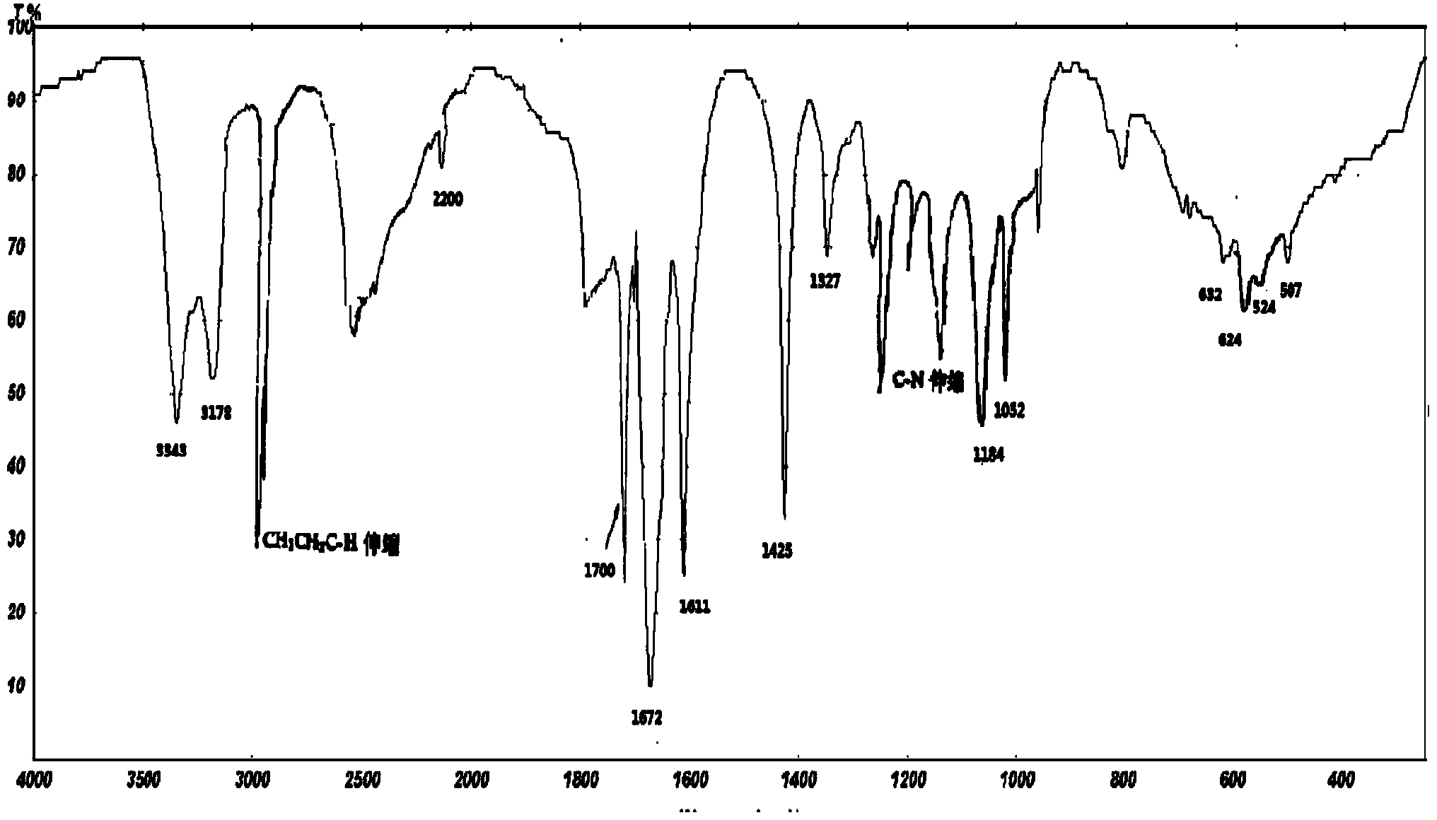 Preparation method and application of novel polymeric surfactant