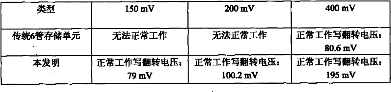 High-robustness subthreshold memory cell circuit for limiting drain current