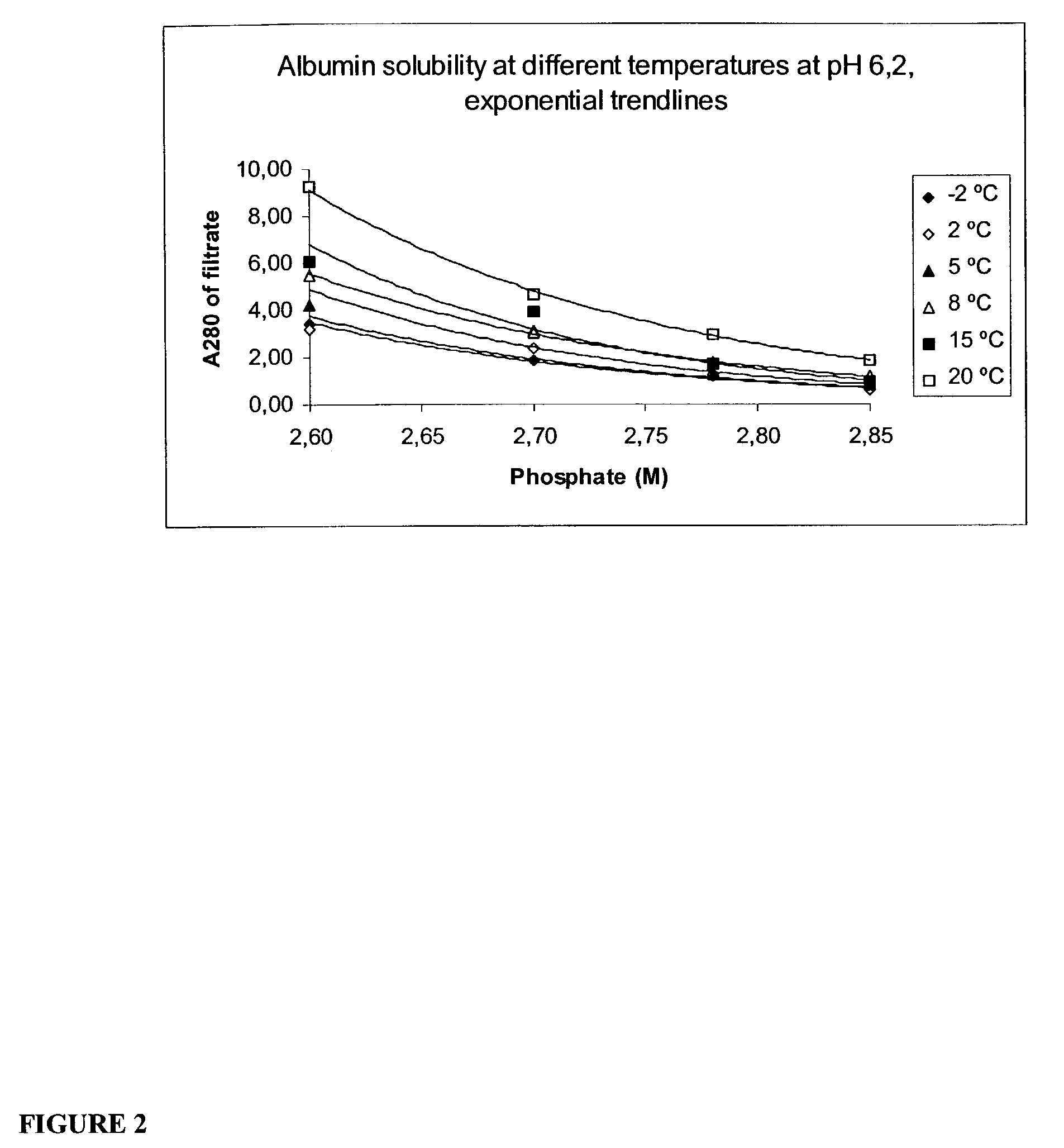 Method for the crystallization of human serum albumin