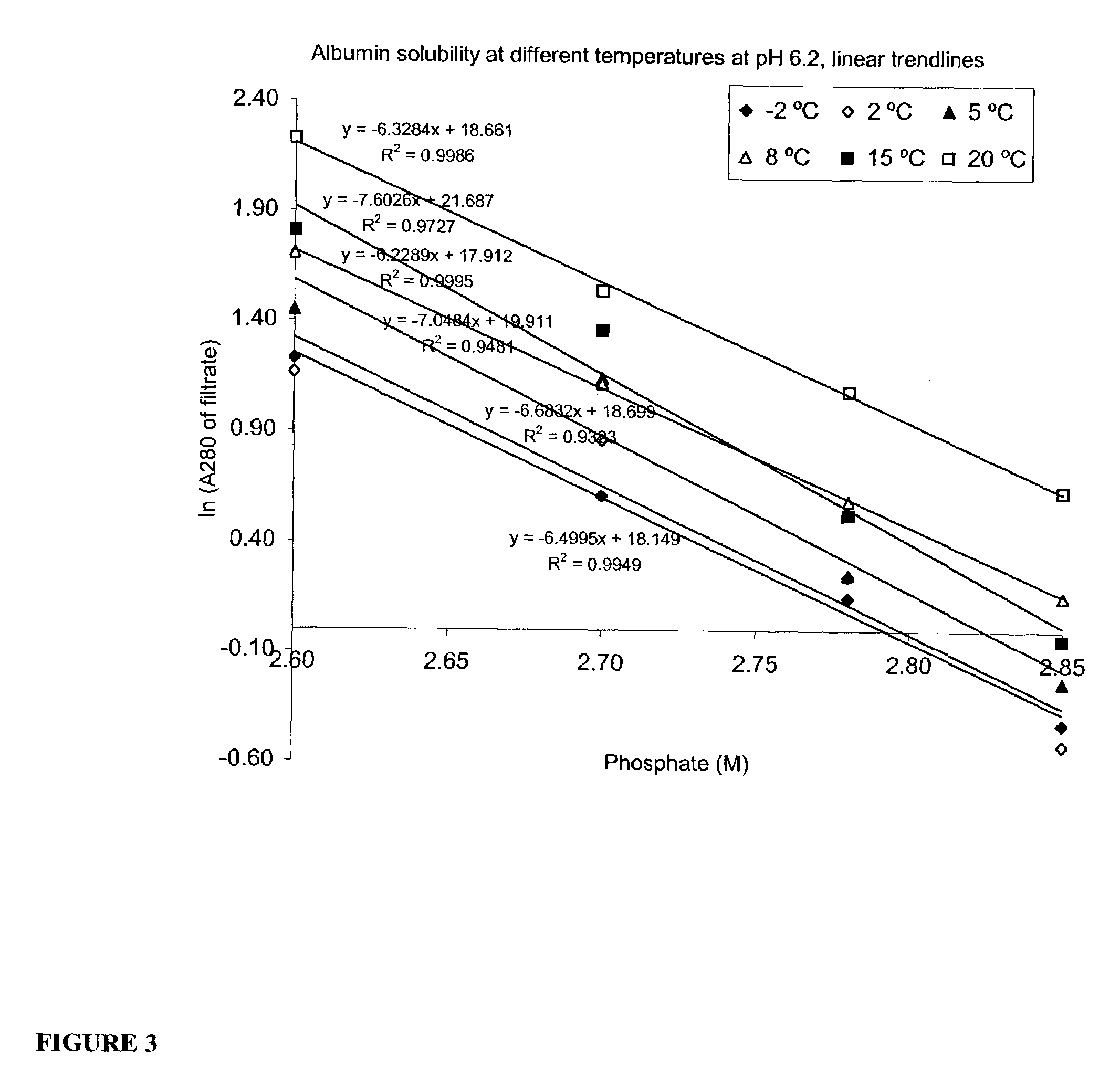 Method for the crystallization of human serum albumin