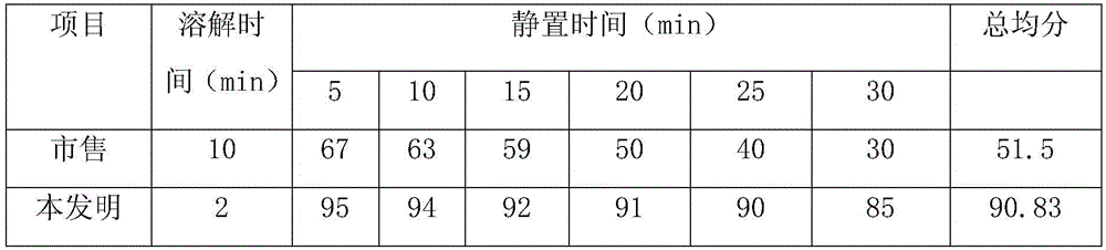 Muslim barbecue seasoning capable of shortening curing time and preparation method thereof