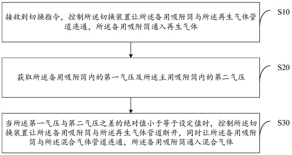 Purifier switching method and storage medium