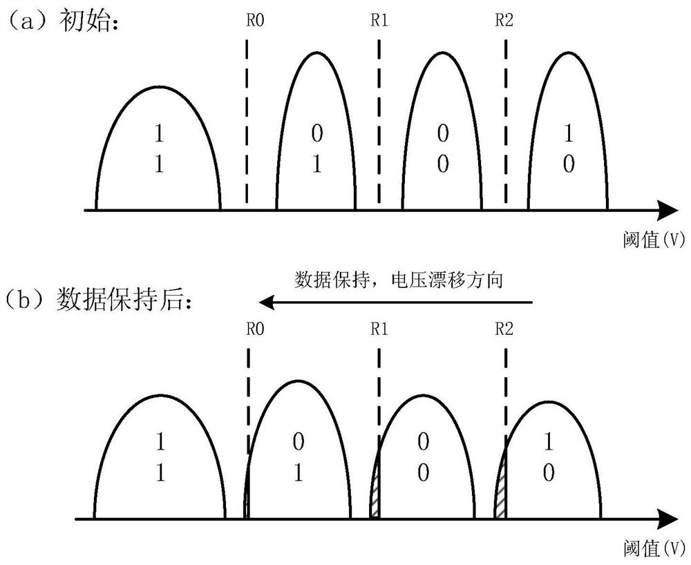 A data recovery method and system for flash memory