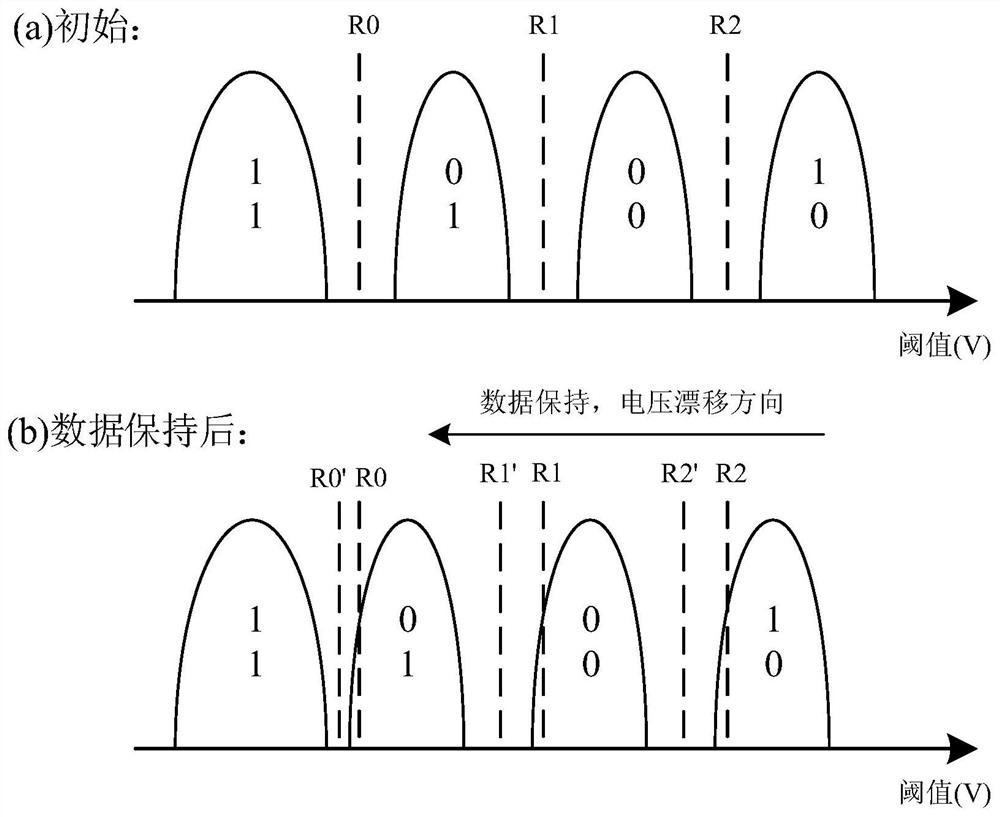 A data recovery method and system for flash memory