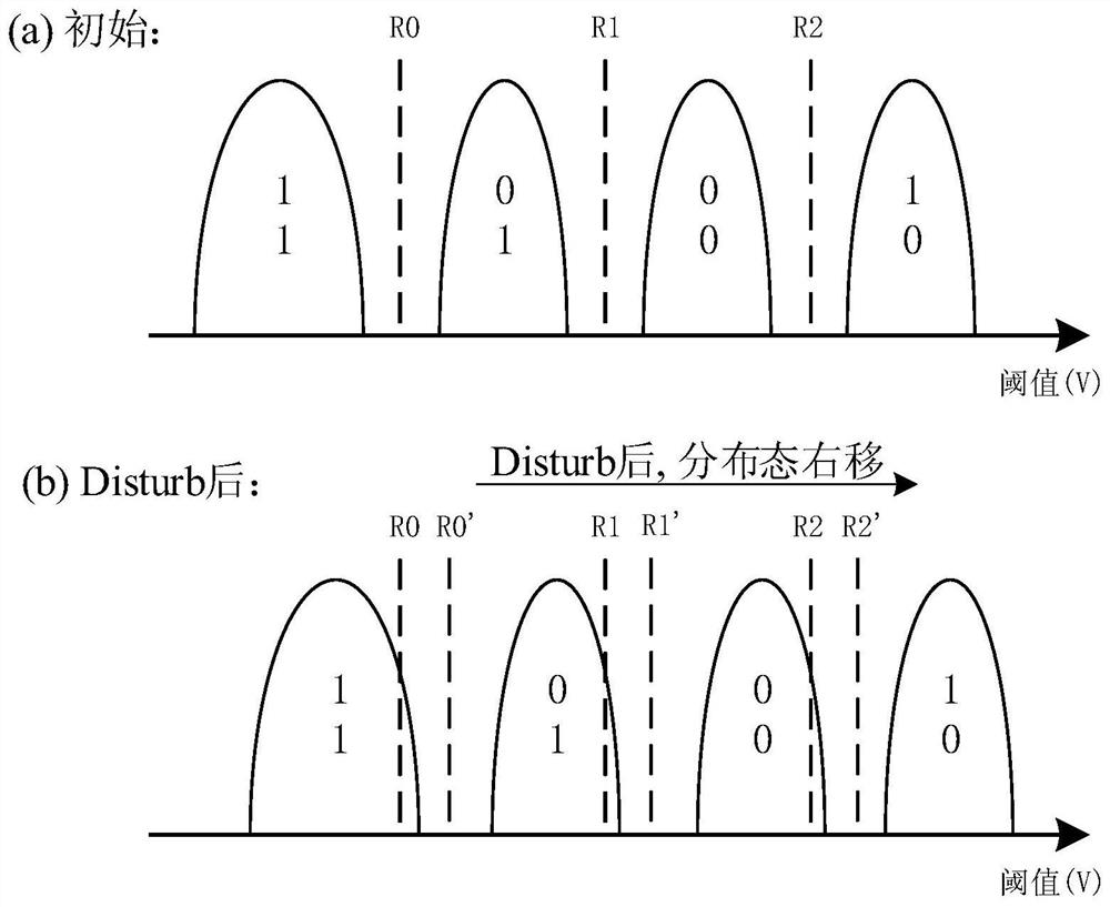 A data recovery method and system for flash memory