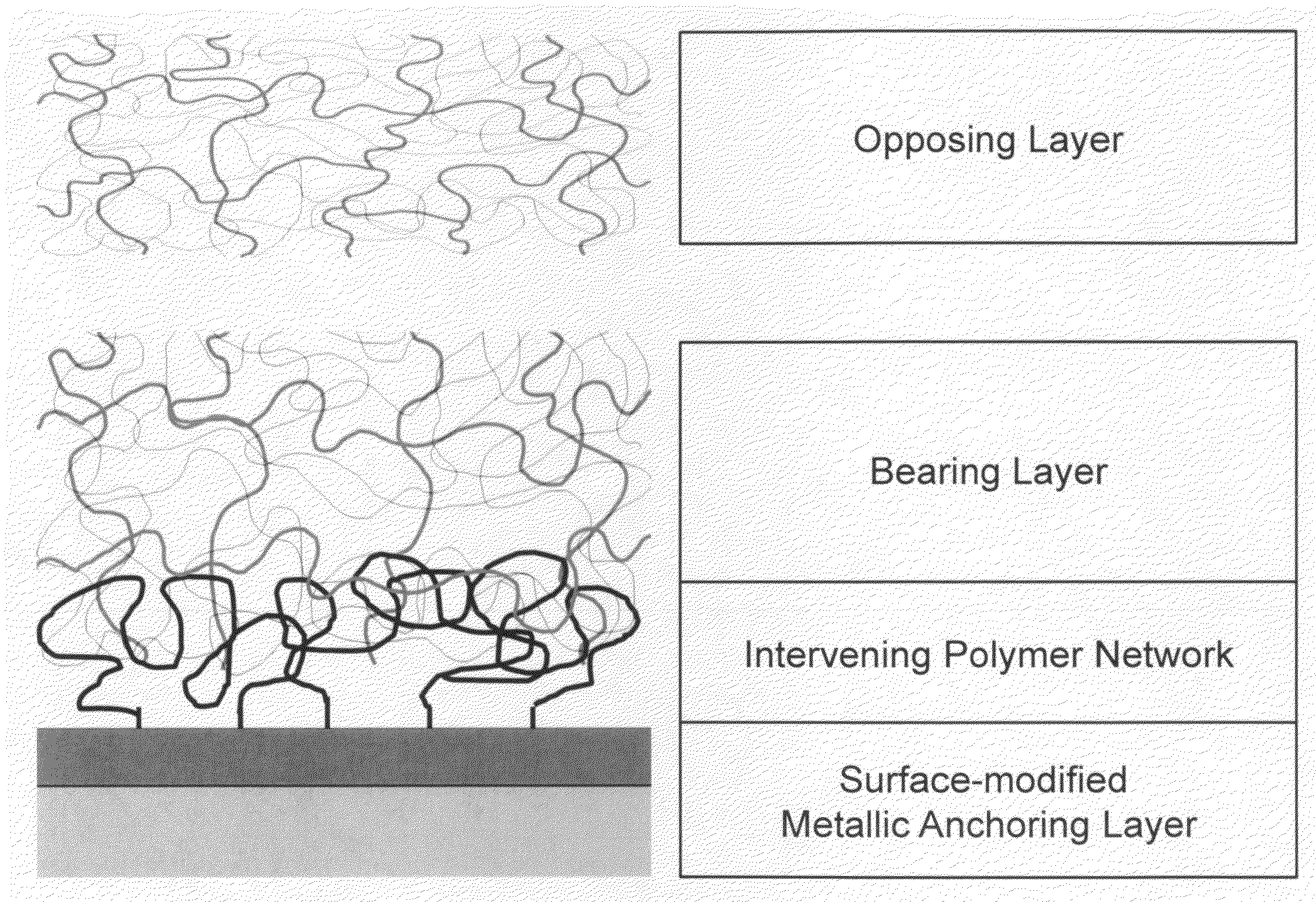 Hydrogel-metal assembly