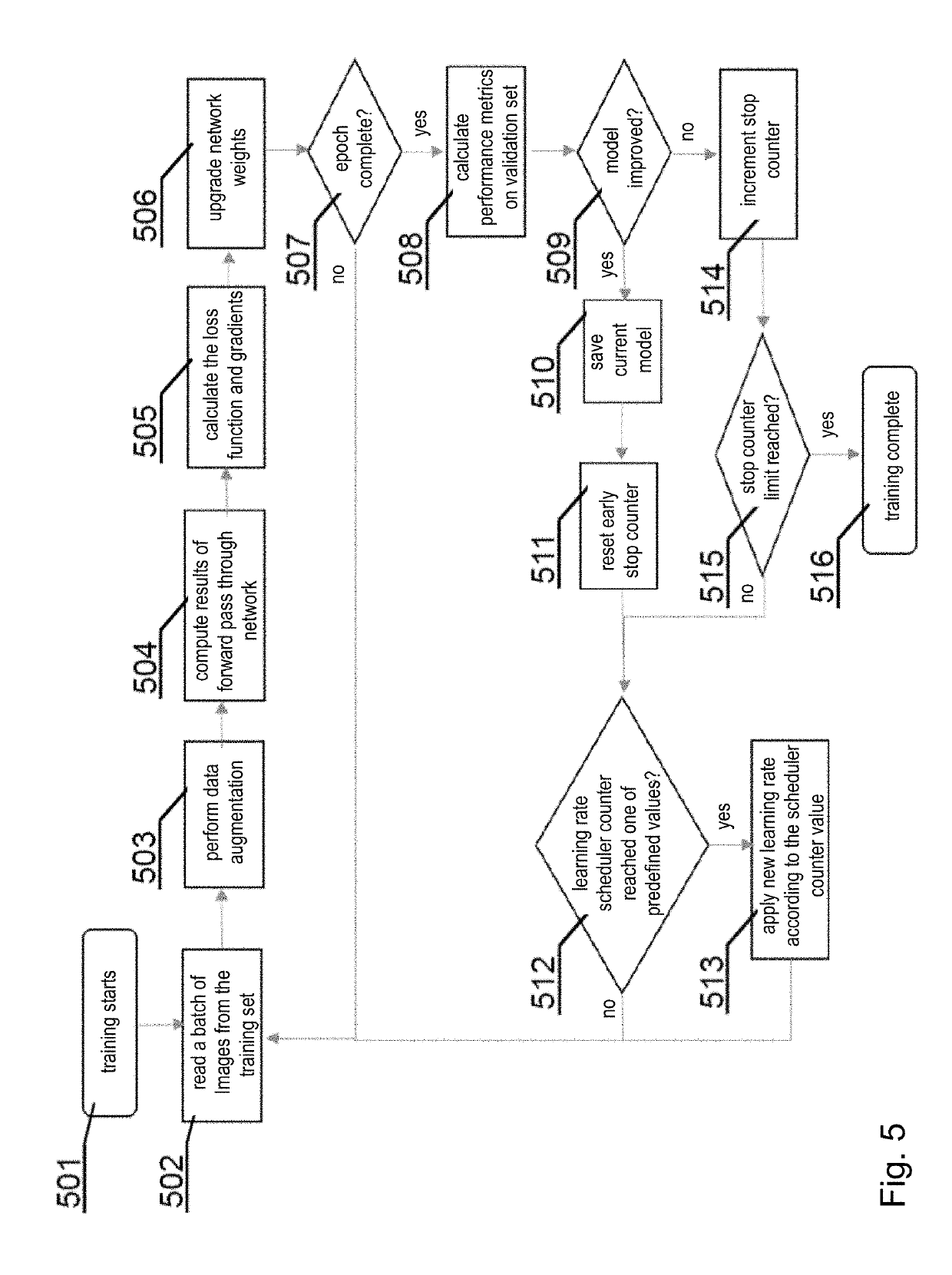 Automated segmentation of three dimensional bony structure images