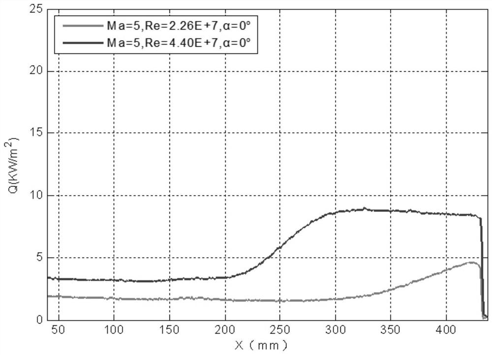 Hypersonic aircraft pulsating pressure test sensor optimization arrangement method