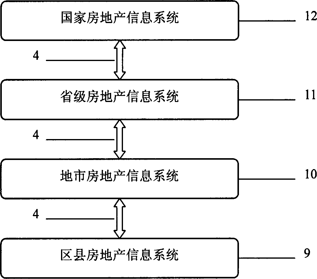 Realty information management network system and its realizing method