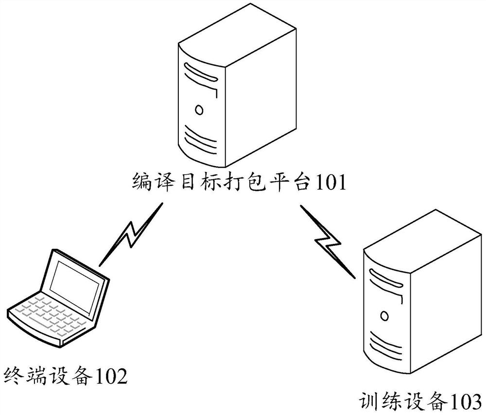 Packing method based on decision tree model and related equipment