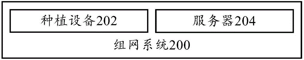 Networking method and networking system