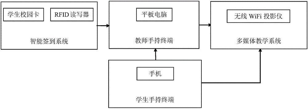 Hand-held electronic multimedia teaching system