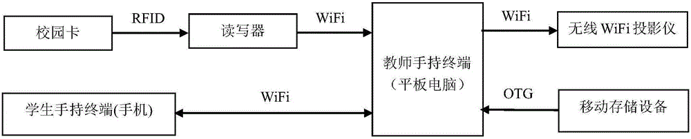 Hand-held electronic multimedia teaching system