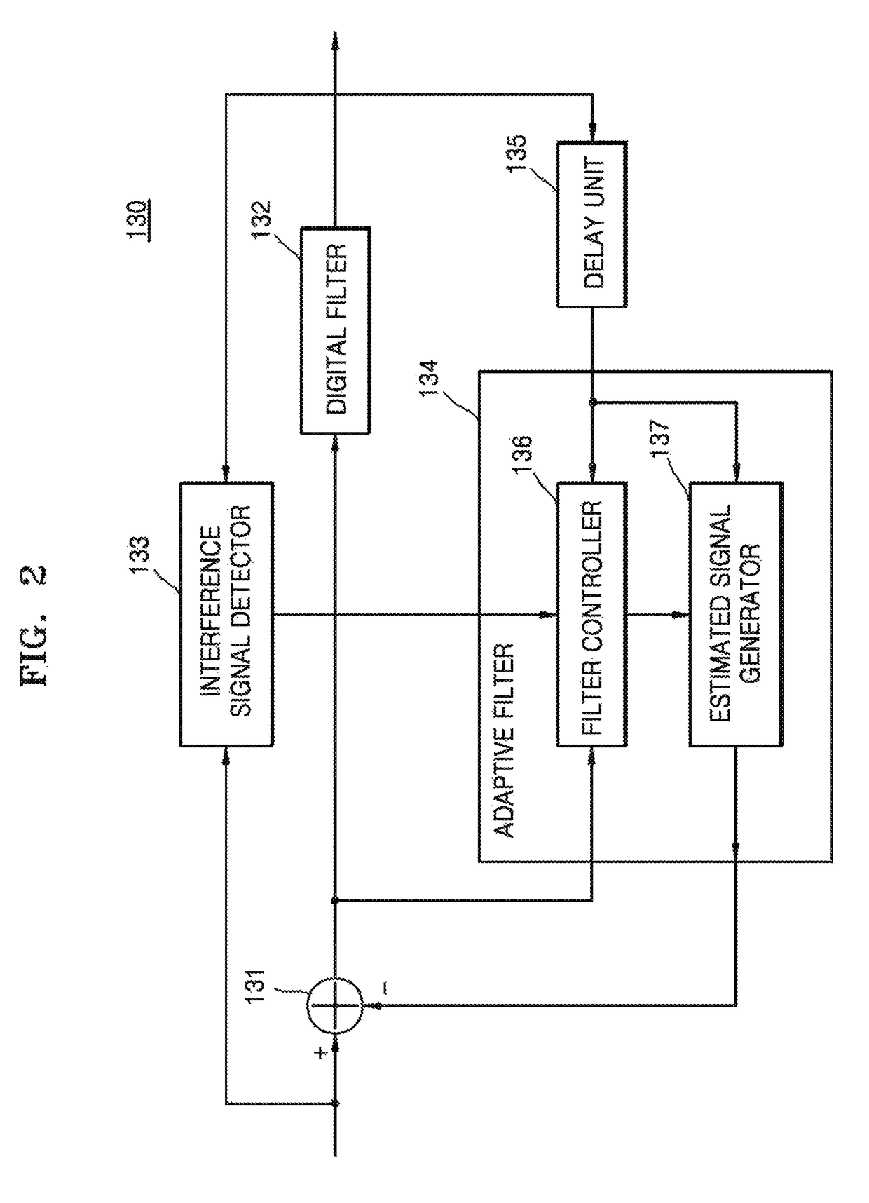 Interference cancellation repeater