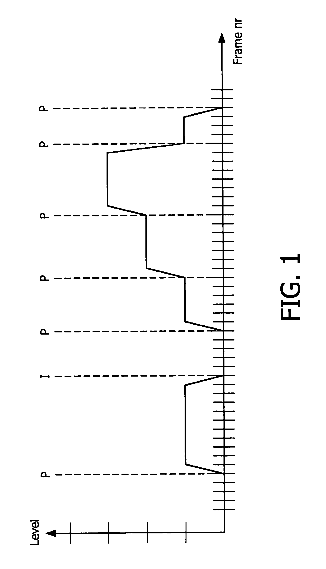 Video encoding method and device