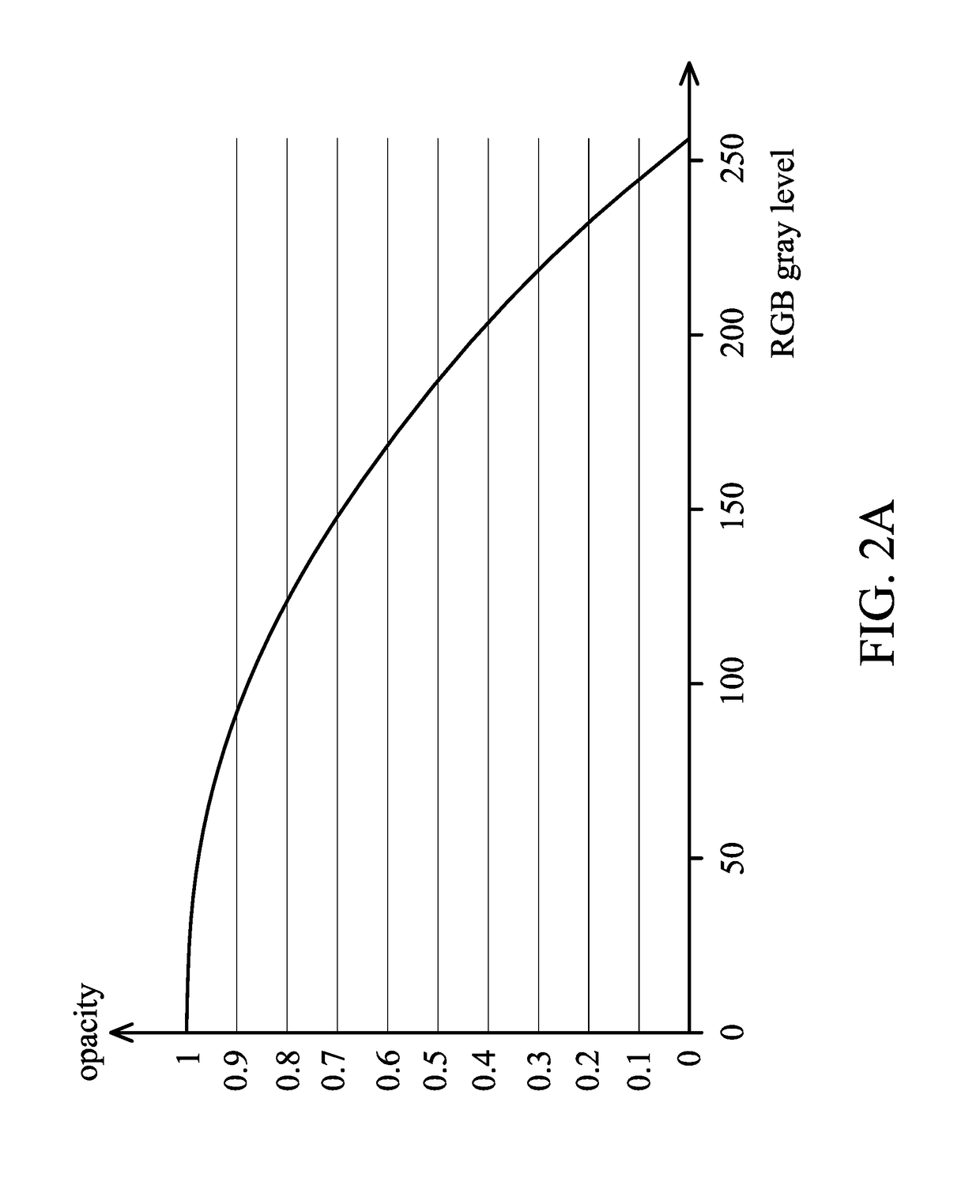 Display control for transparent display