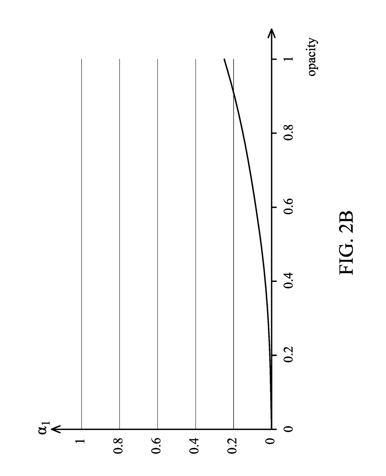 Display control for transparent display