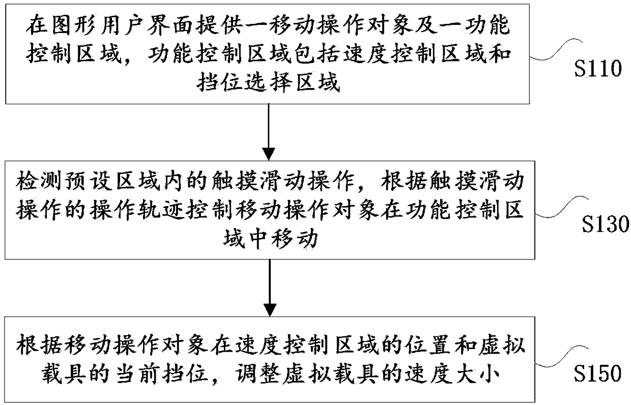 Speed control method and device of virtual carrier, electronic equipment and storage medium