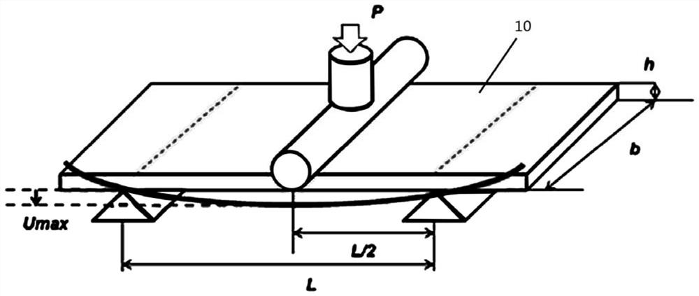 Method for Obtaining Modulus of Elasticity of Plate Members