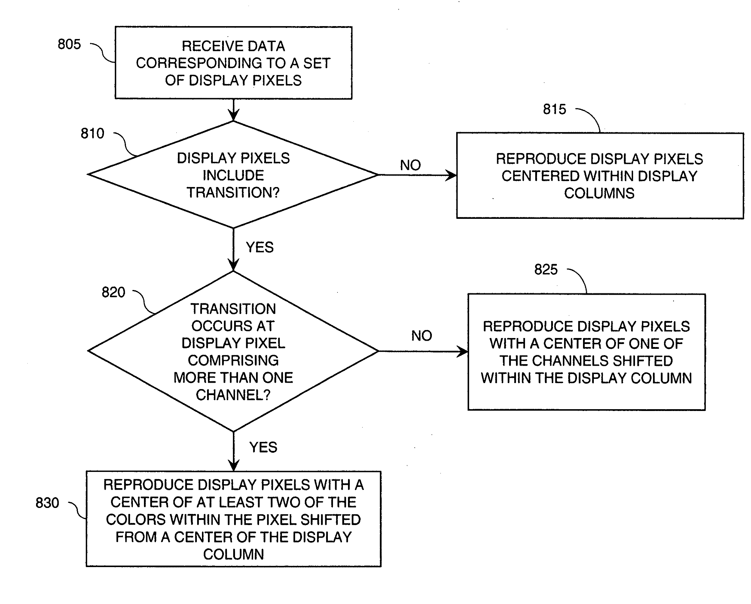 Edge reproduction in optical scanning displays