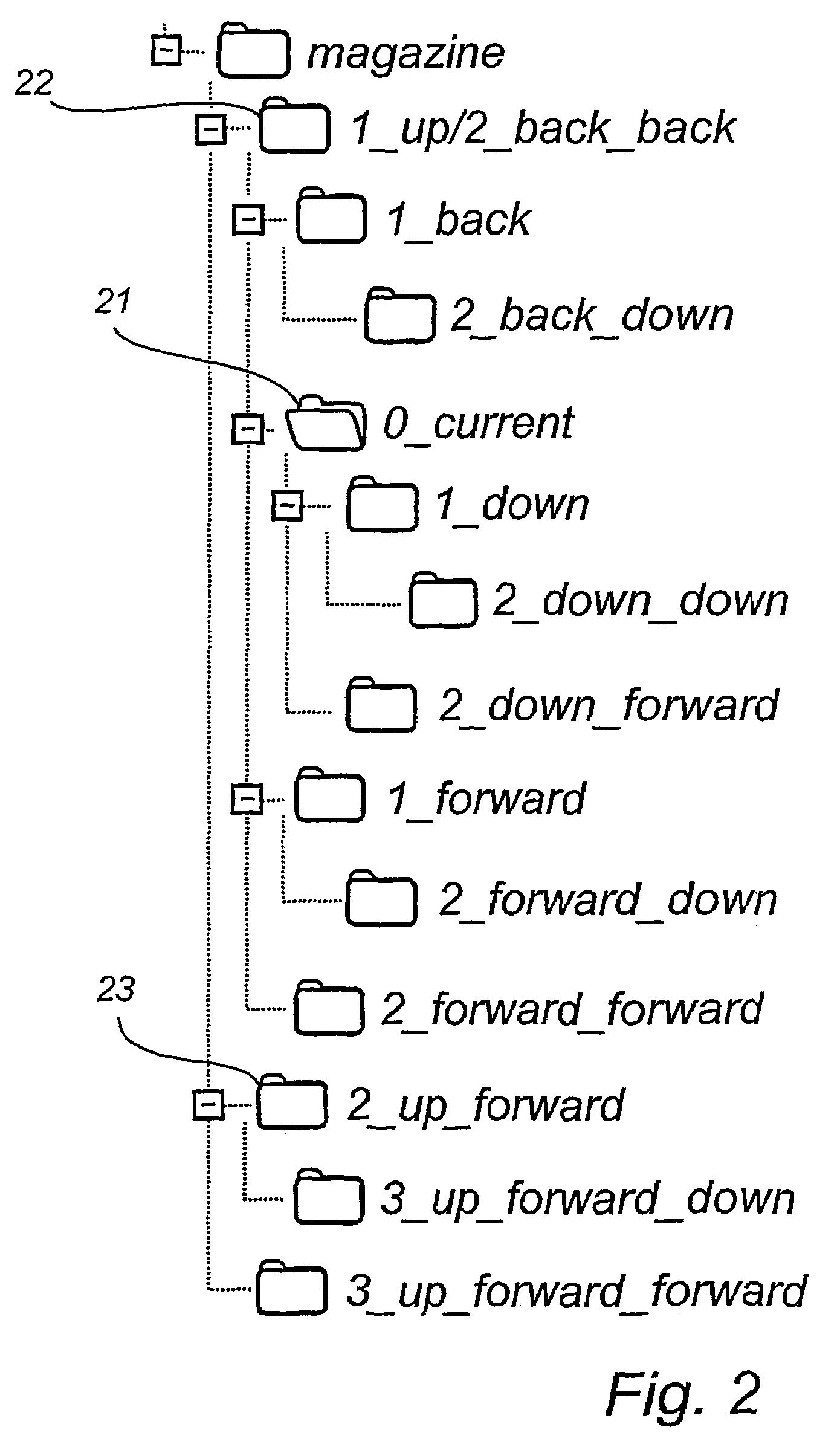 Method for optimizing utilization of client capacity