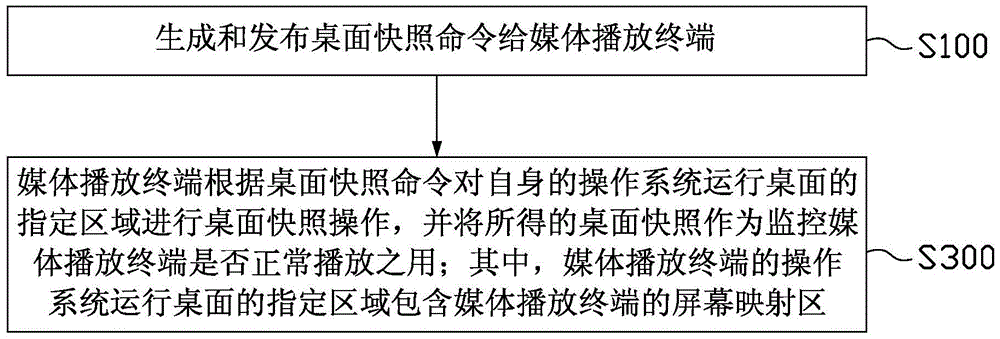 Cluster monitoring system and monitoring method