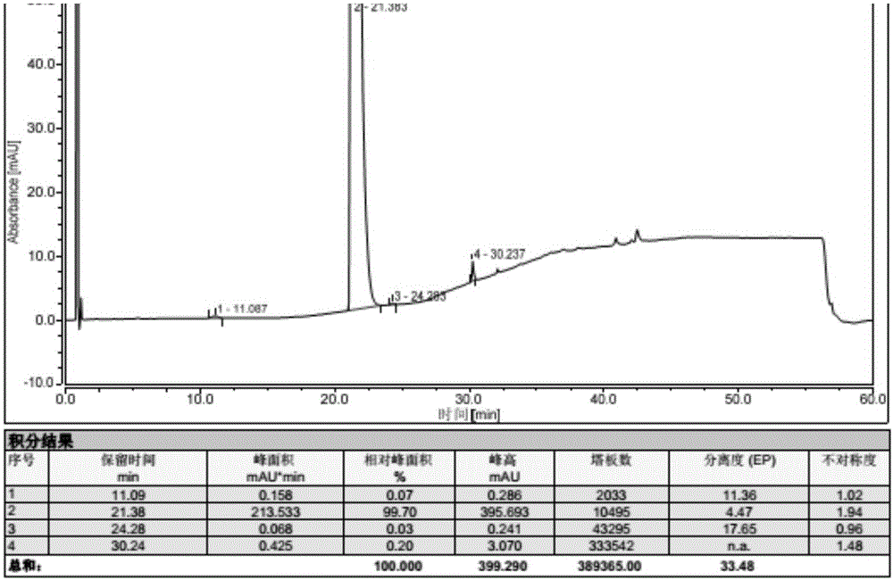 Preparation method of vonoprazan fumarate