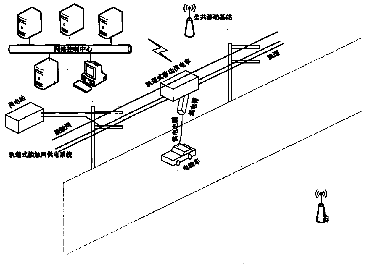 Automatic-moving-type electric vehicle power supply system and power supply method thereof