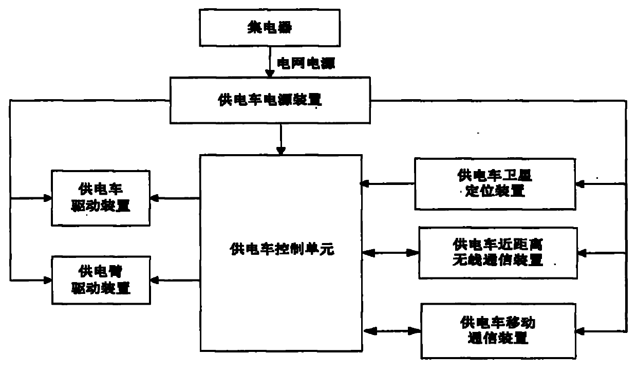 Automatic-moving-type electric vehicle power supply system and power supply method thereof