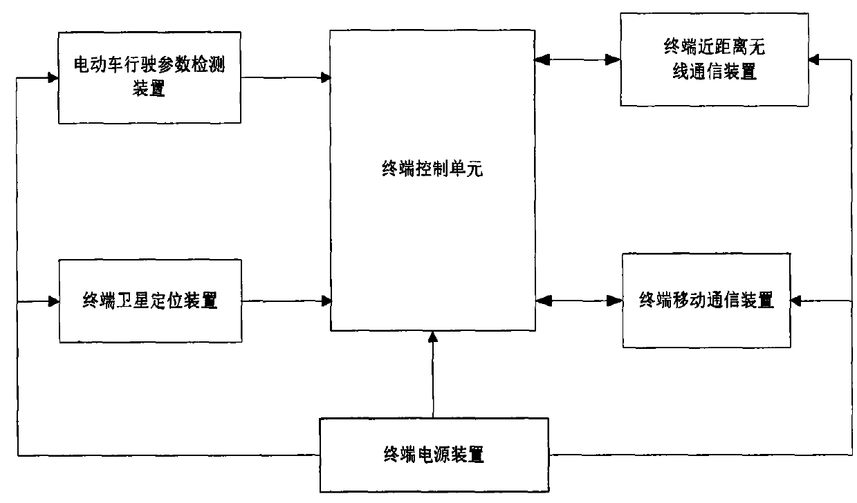 Automatic-moving-type electric vehicle power supply system and power supply method thereof