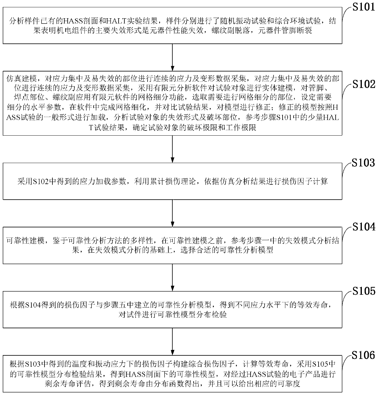 A residual life evaluation and reliability analysis method for a high-acceleration stress screening test