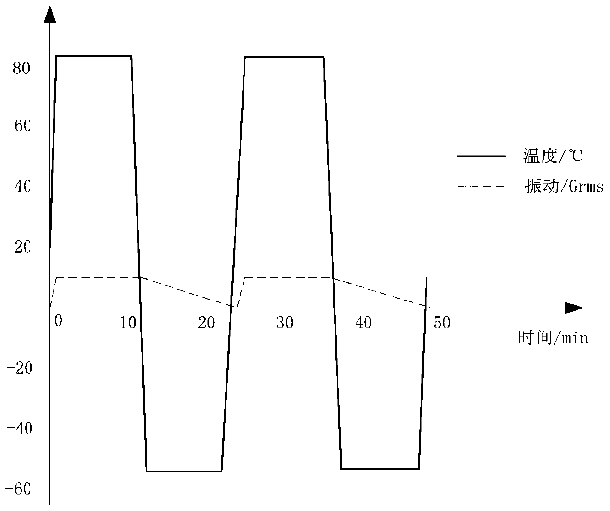 A residual life evaluation and reliability analysis method for a high-acceleration stress screening test