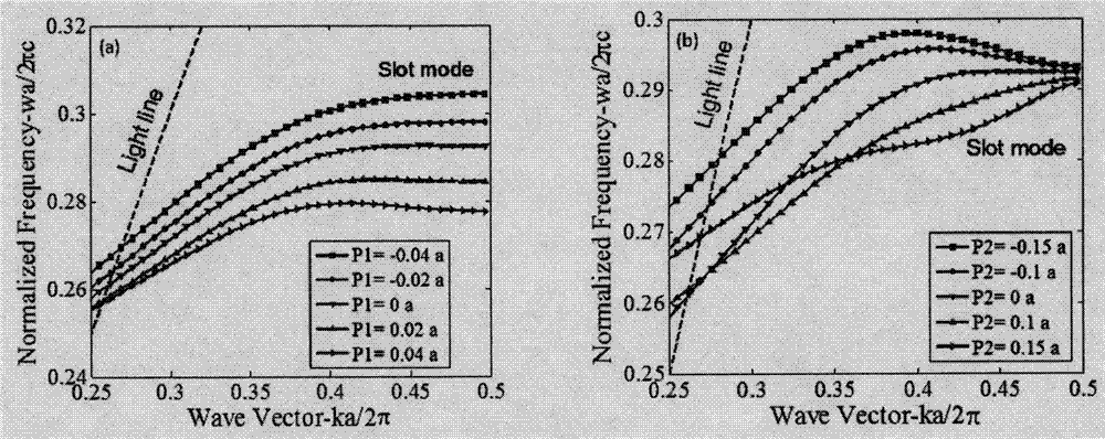 Photonic crystal groove waveguide structure capable of generating slow light of broadband