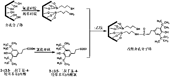 Mesoporous molecular sieve modified anti-rutting agent and preparation method thereof