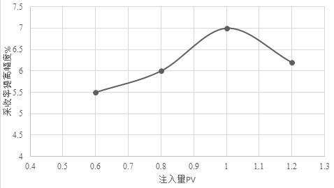 Air foam flooding method for reducing gas channeling for underground thickened oil exploitation and air foaming agent of foam flooding for reducing gas channeling for underground thickened oil exploitation