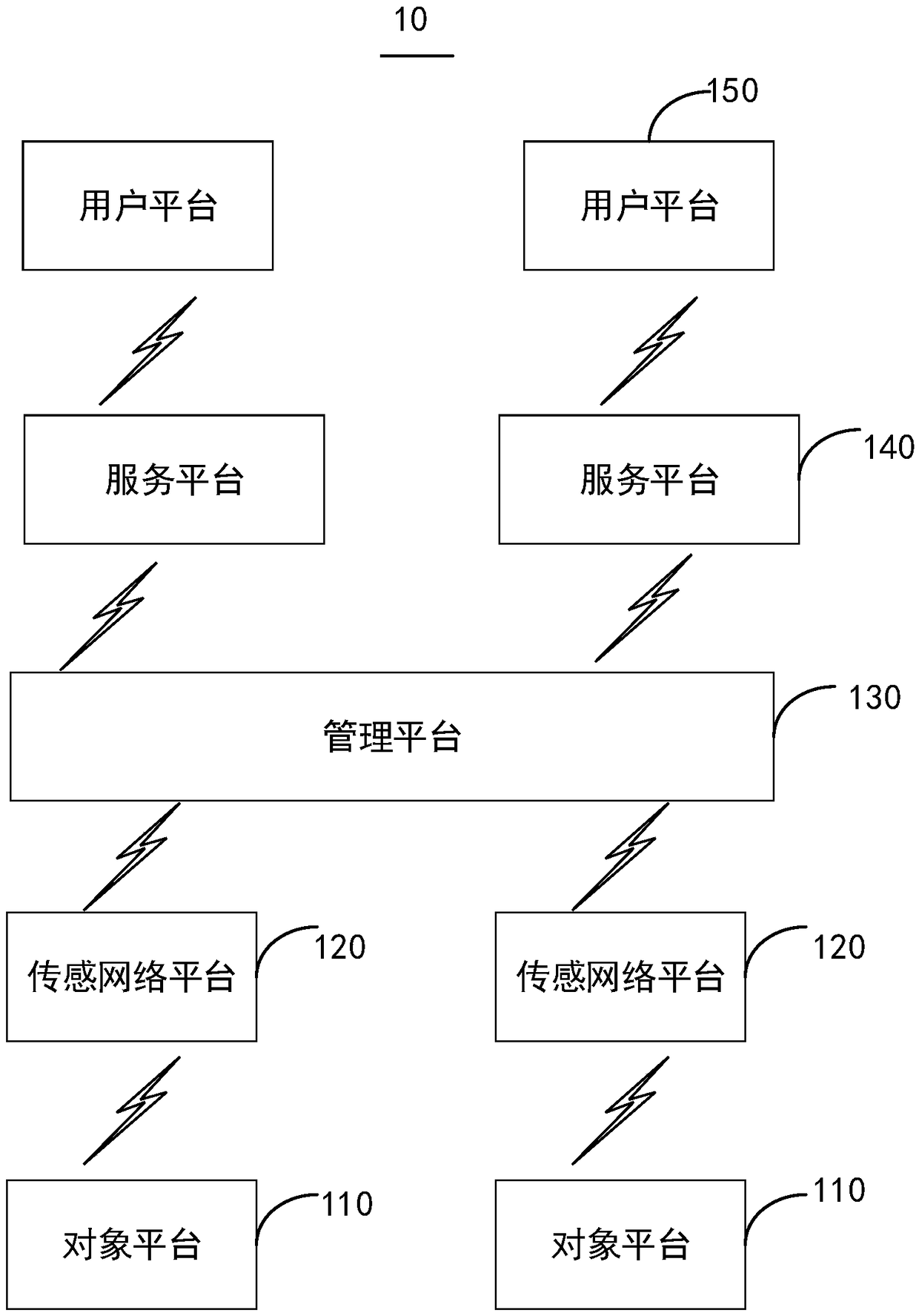 School bus safety monitoring method based on vehicle networking and vehicle networking system