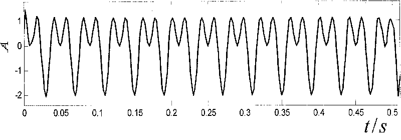 Method for recognition of bump-scrape fault of rotor