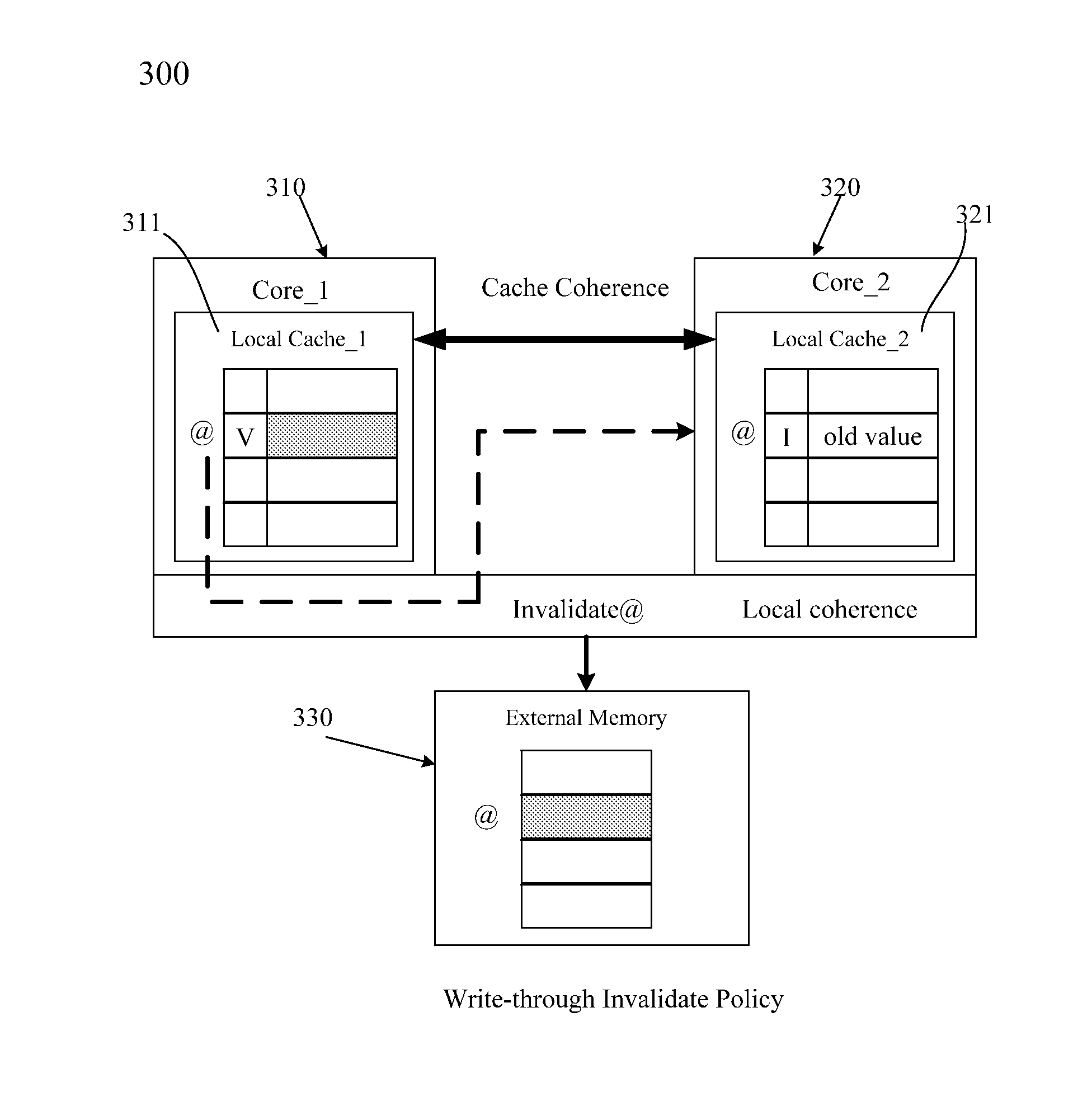 Shared-Variable-Based (SVB) Synchronization Approach for Multi-Core Simulation