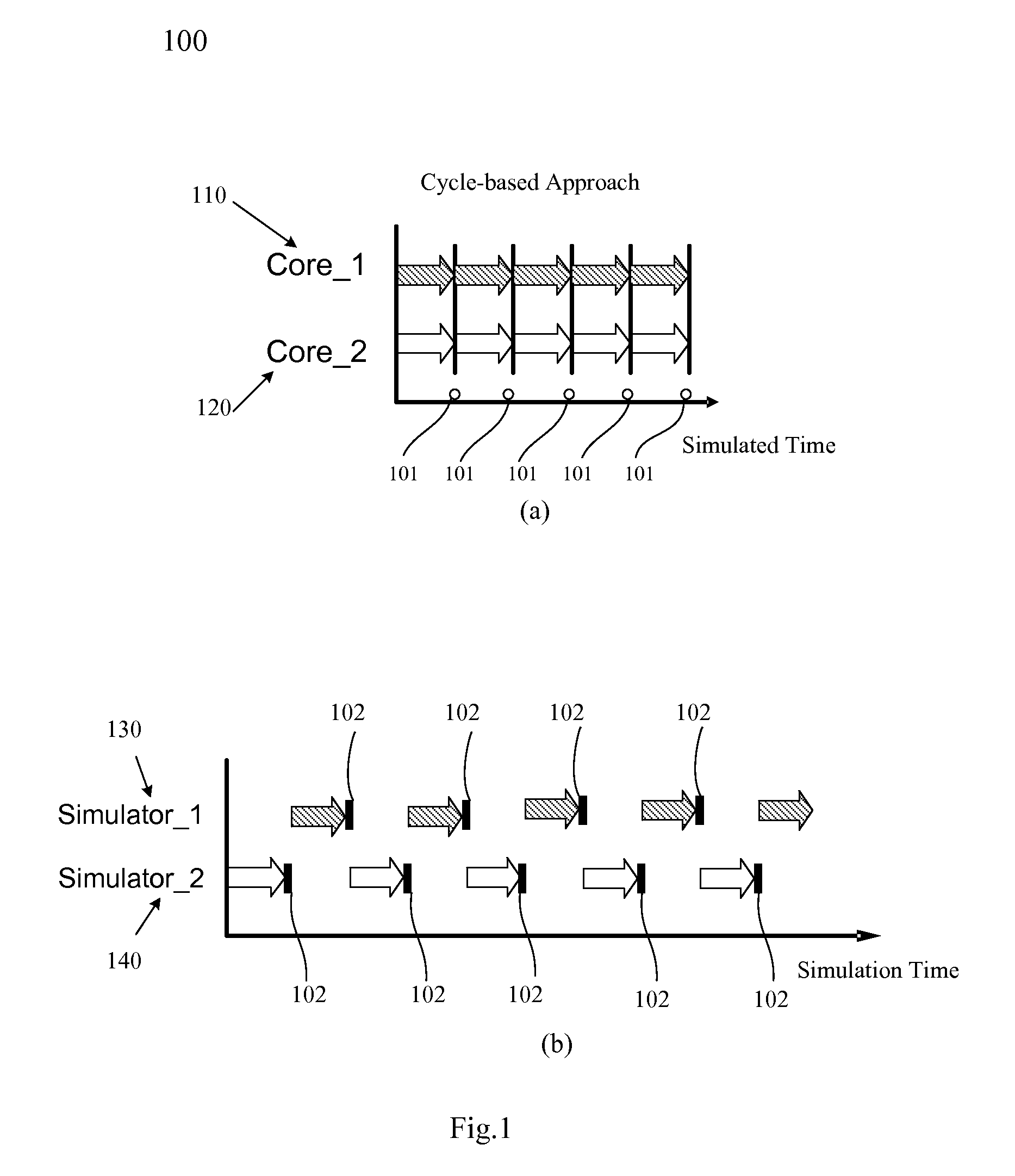 Shared-Variable-Based (SVB) Synchronization Approach for Multi-Core Simulation