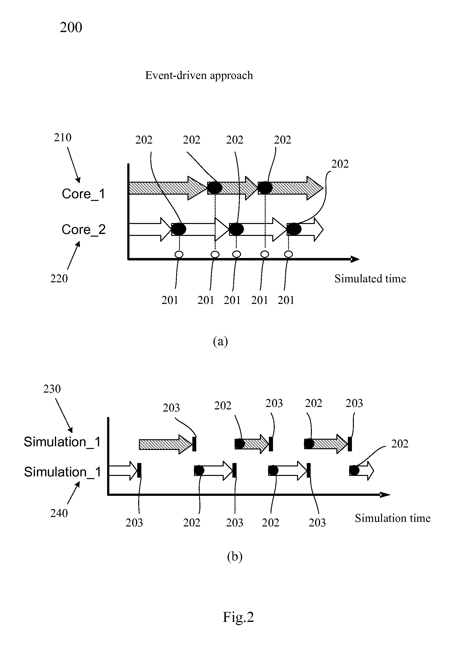 Shared-Variable-Based (SVB) Synchronization Approach for Multi-Core Simulation