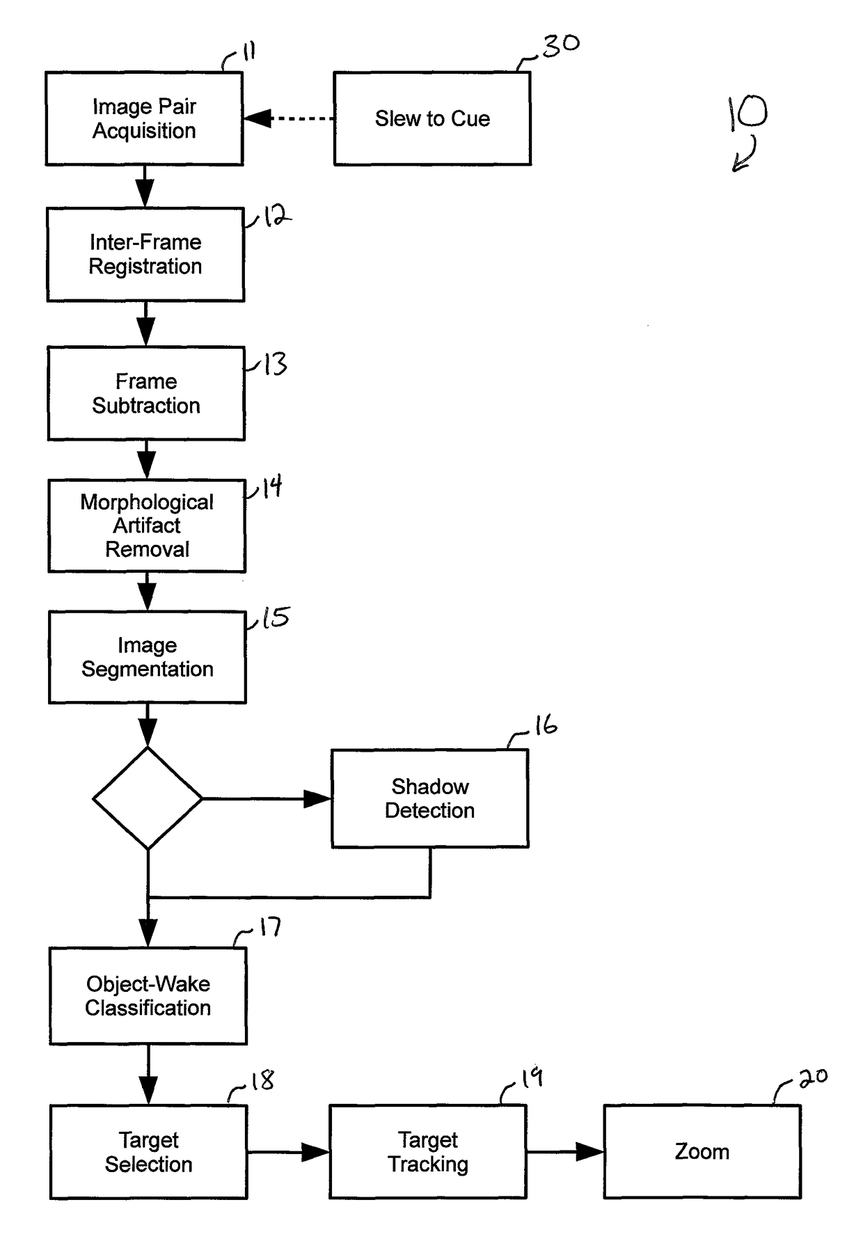 System and method for autonomous PTZ tracking of aerial targets