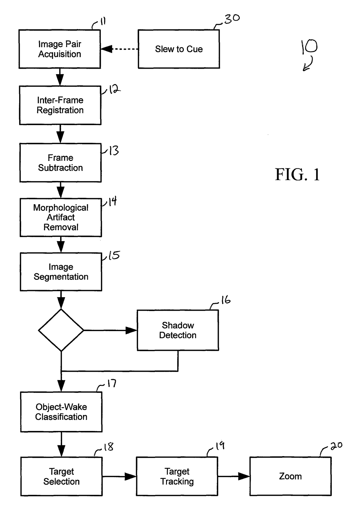 System and method for autonomous PTZ tracking of aerial targets