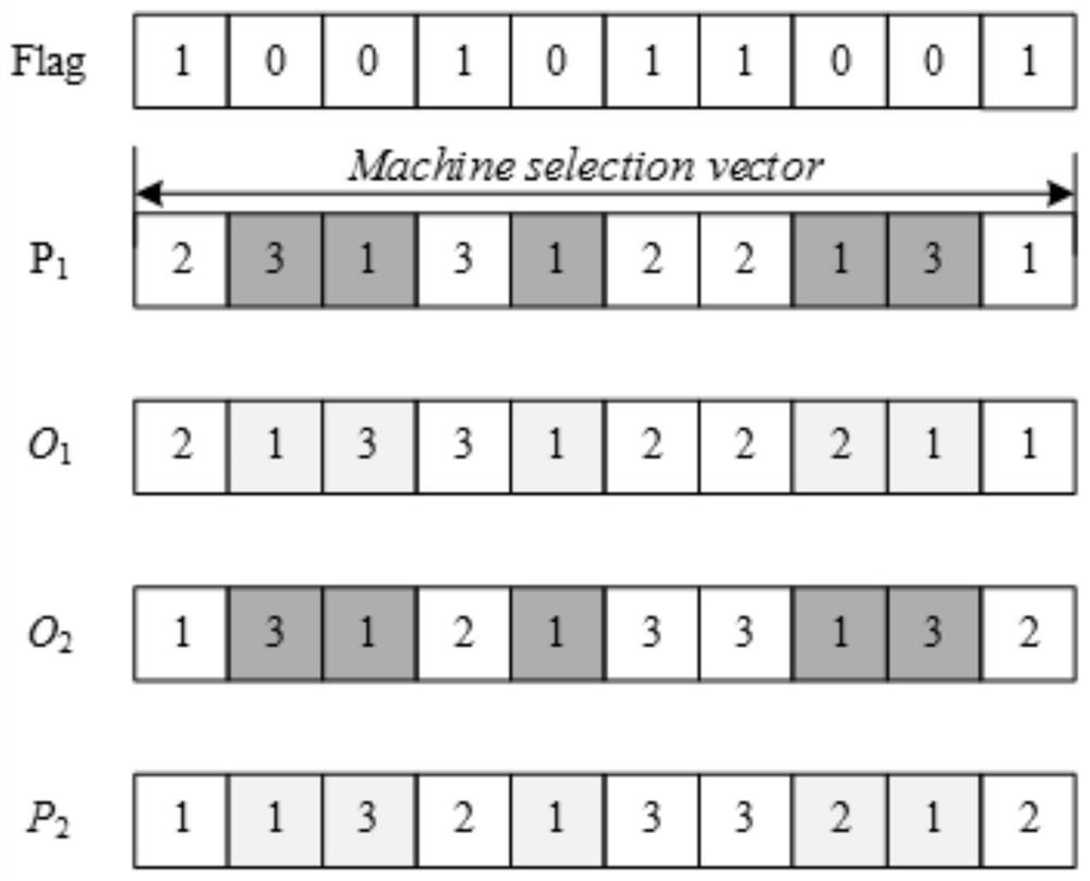 Distributed flexible workshop scheduling method and system with transportation process